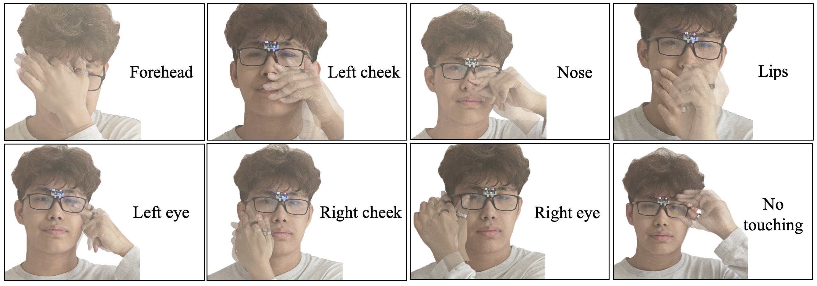 Face-touching gesture set