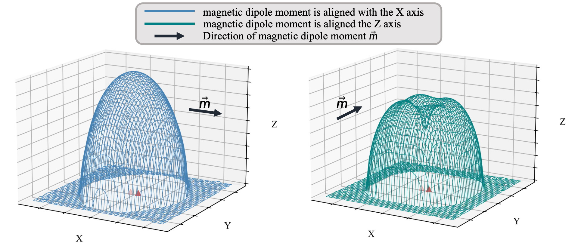 MagDelta interference mitigation